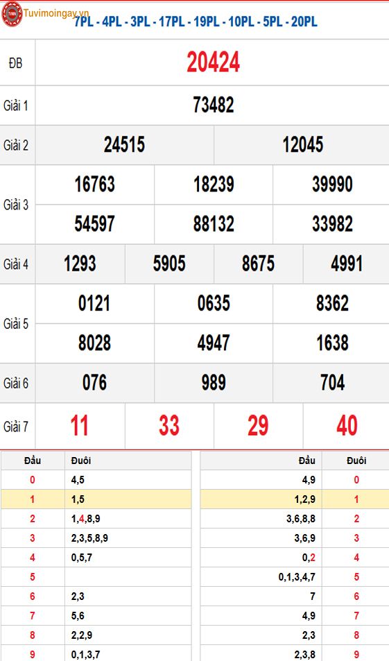 Kết quả xổ số miền Bắc ngày 14 tháng 10 năm 2025 - XSMB 14/10 - SXMB 14/10 thứ 3 - KQXSMB 14/10 Kết quả xổ số miền Bắc ngày 14 tháng 10 năm 2025 - XSMB 14/10 - SXMB 14/10 thứ 3 - KQXSMB 14/10