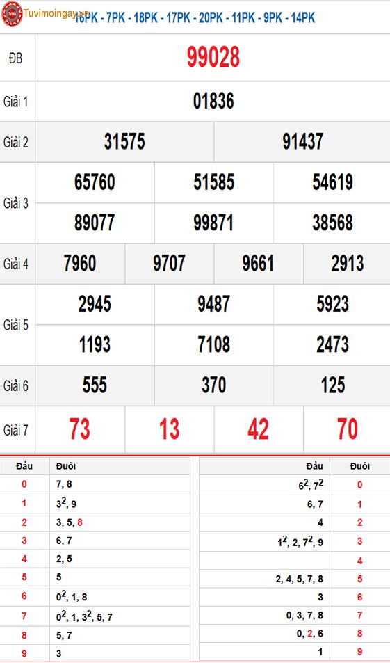 Kết quả xổ số miền Bắc ngày 15 tháng 10 năm 2025 - XSMB 15/10 - SXMB 15/10 thứ 4 - KQXSMB 15/10