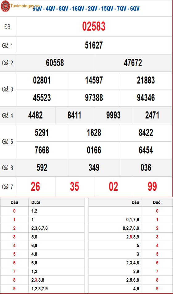Kết quả xổ số miền Bắc ngày 27 tháng 10 năm 2025 - XSMB 27/10 - SXMB 27/10 - KQXSMB 27/10 thứ 2 Kết quả xổ số miền Bắc ngày 27 tháng 10 năm 2025 - XSMB 27/10 - SXMB 27/10 - KQXSMB 27/10 thứ 2