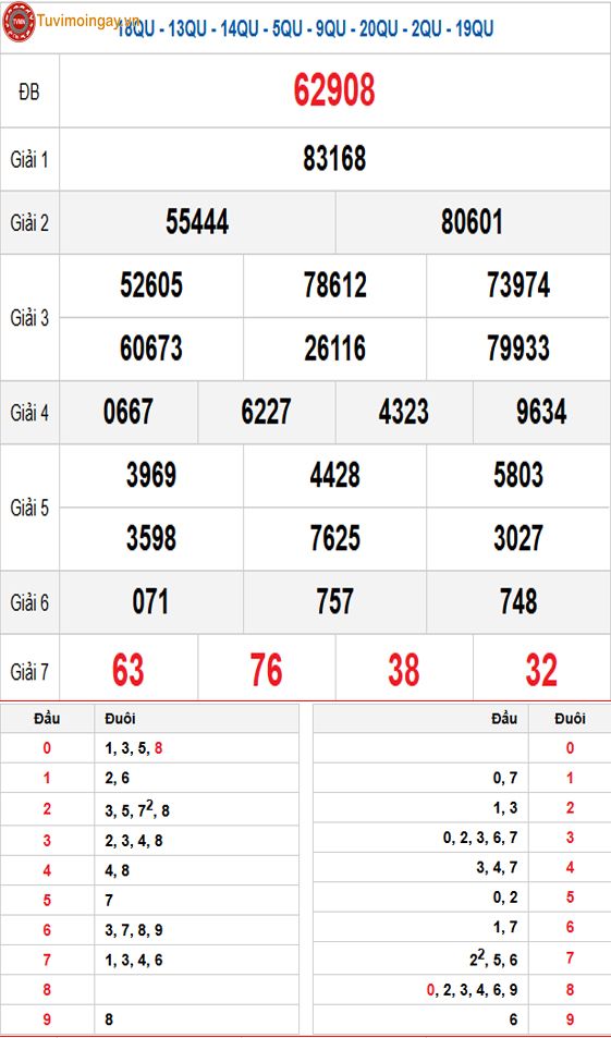 Kết quả xổ số miền Bắc ngày 28 tháng 10 năm 2025 - XSMB 28/10 thứ 3 - SXMB 28/10 - KQXSMB 28/10