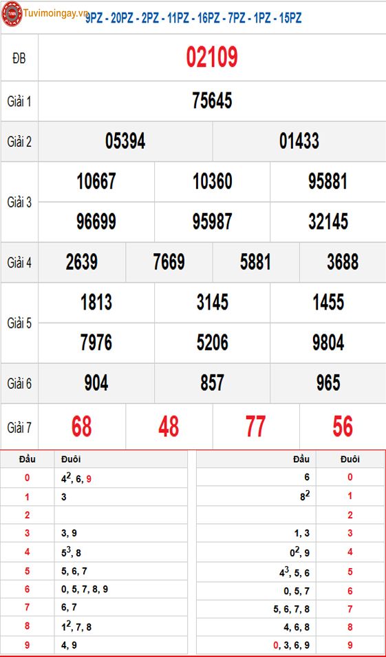Kết quả xổ số miền Bắc ngày 3 tháng 10 năm 2025 - KQXSMB 3/10 - XSMB 3/10 - SXMB 3/10 thứ 6