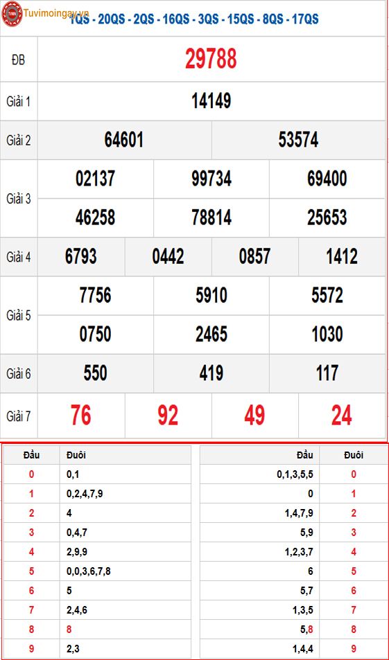 Kết quả xổ số miền Bắc ngày 30 tháng 10 năm 2025 - KQXSMB 30/10 - XSMB 30/10 thứ 5 - SXMB 30/10