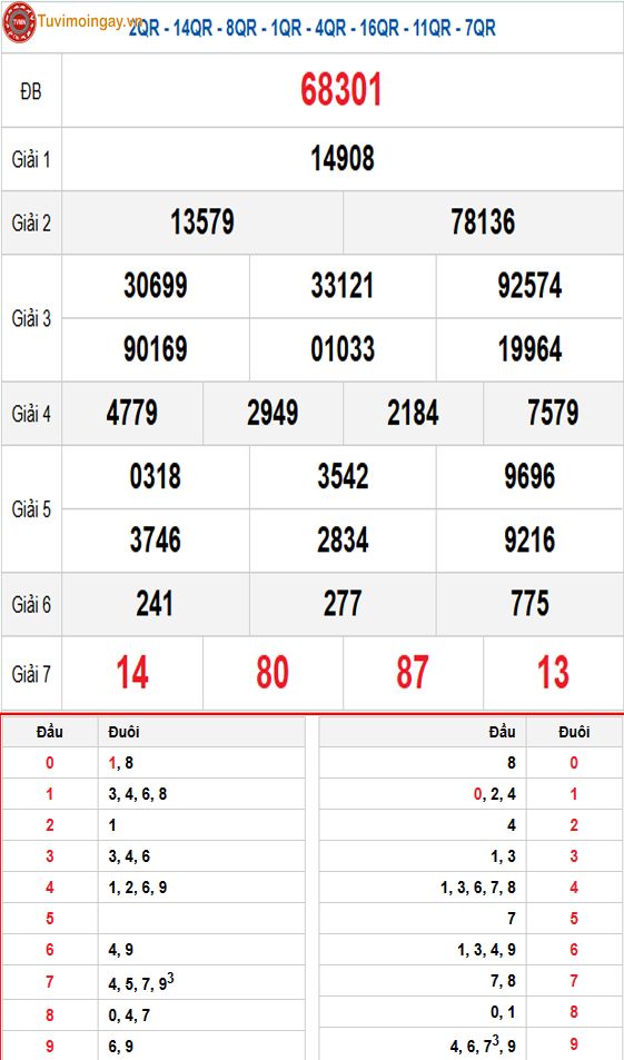 Kết quả xổ số miền Bắc ngày 31 tháng 10 năm 2025 - KQXSMB 31/10 thứ 6 - XSMB 31/10 - SXMB 31/10