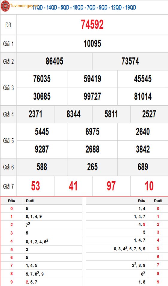 Kết quả xổ số miền Bắc ngày 10 tháng 11 năm 2025 - XSMB 10/11 - SXMB 10/11 thứ 2 - KQXSMB 10/11 Kết quả xổ số miền Bắc ngày 10 tháng 11 năm 2025 - XSMB 10/11 - SXMB 10/11 thứ 2 - KQXSMB 10/11