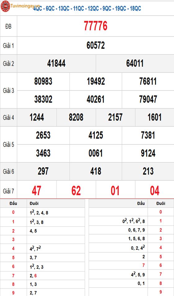 Kết quả xổ số miền Bắc ngày 11 tháng 11 năm 2025 - XSMB 11/11 - SXMB 11/11 - KQXSMB 11/11 thứ 3 Kết quả xổ số miền Bắc ngày 11 tháng 11 năm 2025 - XSMB 11/11 - SXMB 11/11 - KQXSMB 11/11 thứ 3