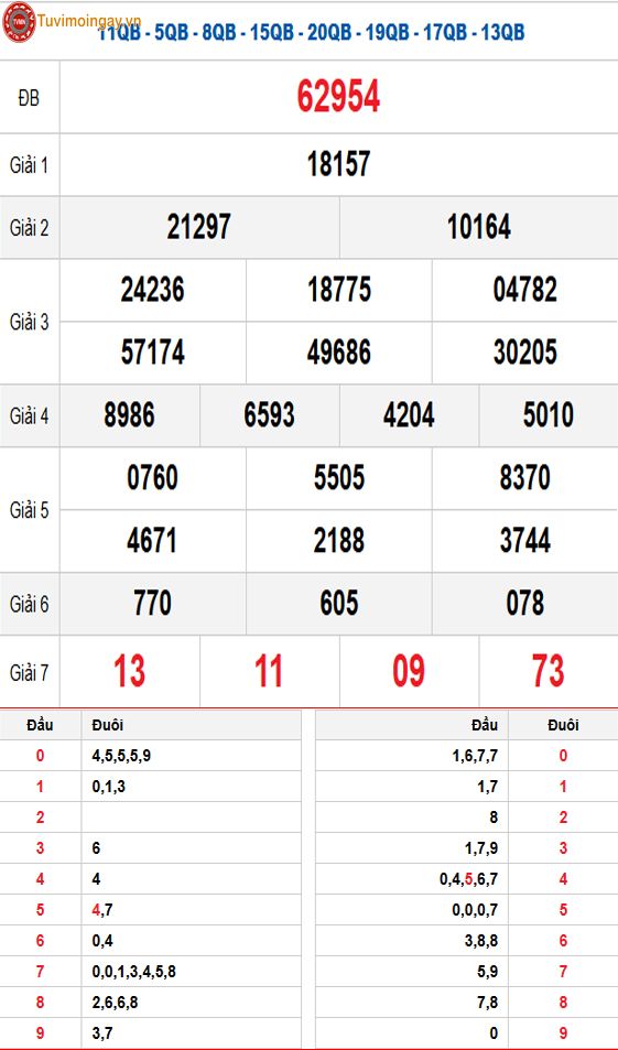Kết quả xổ số miền Bắc ngày 12 tháng 11 năm 2025 - XSMB 12/11 - SXMB 12/11 - KQXSMB 12/11 thứ 4 Kết quả xổ số miền Bắc ngày 12 tháng 11 năm 2025 - XSMB 12/11 - SXMB 12/11 - KQXSMB 12/11 thứ 4