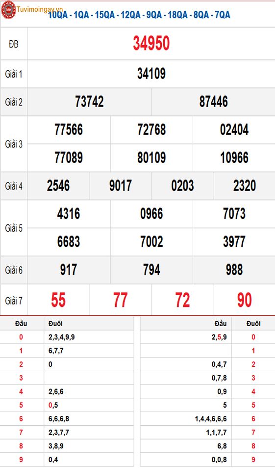 Kết quả xổ số miền Bắc ngày 13 tháng 11 năm 2025 - KQXSMB 13/11 thứ 5 - XSMB 13/11 - SXMB 13/11 Kết quả xổ số miền Bắc ngày 13 tháng 11 năm 2025 - KQXSMB 13/11 thứ 5 - XSMB 13/11 - SXMB 13/11