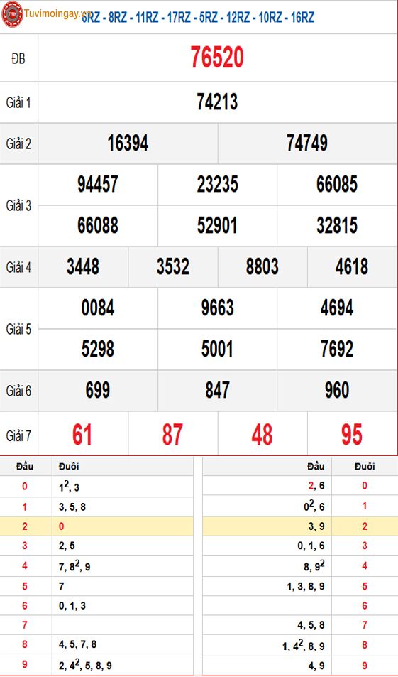 Kết quả xổ số miền Bắc ngày 14 tháng 11 năm 2025 - KQXSMB 14/11 - XSMB 14/11 - SXMB 14/11 thứ 6 Kết quả xổ số miền Bắc ngày 14 tháng 11 năm 2025 - KQXSMB 14/11 - XSMB 14/11 - SXMB 14/11 thứ 6