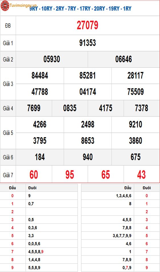 Kết quả xổ số miền Bắc ngày 15 tháng 11 năm 2025 - XSMB 15/11 thứ 7 - SXMB 15/11 - KQXSMB 15/11 Kết quả xổ số miền Bắc ngày 15 tháng 11 năm 2025 - XSMB 15/11 thứ 7 - SXMB 15/11 - KQXSMB 15/11