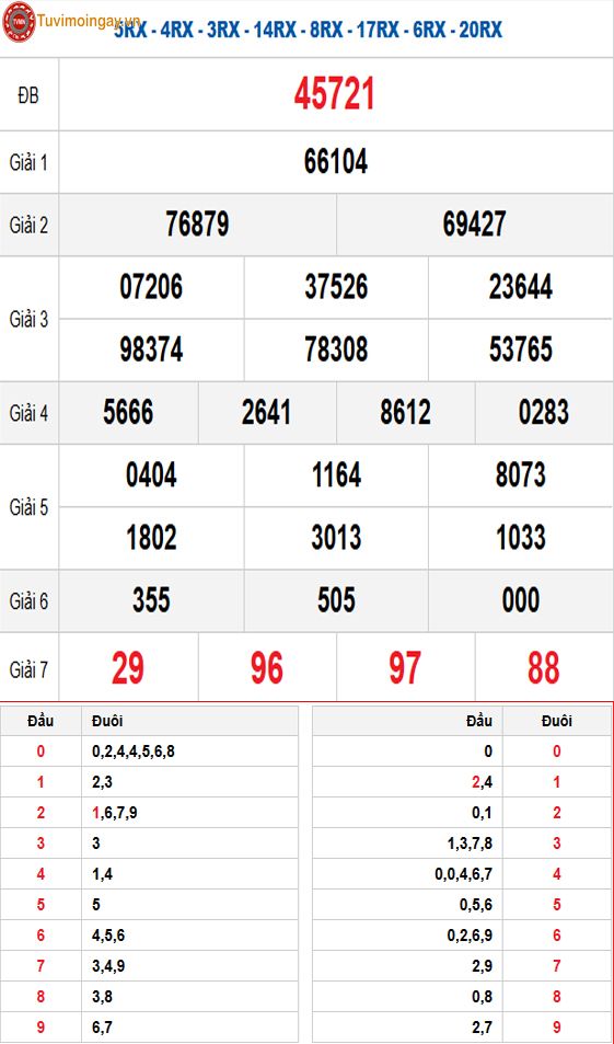 Kết quả xổ số miền Bắc ngày 16 tháng 11 năm 2025 - XSMB 16/11 Chủ Nhật - SXMB 16/11 - KQXSMB 16/11 Kết quả xổ số miền Bắc ngày 16 tháng 11 năm 2025 - XSMB 16/11 Chủ Nhật - SXMB 16/11 - KQXSMB 16/11