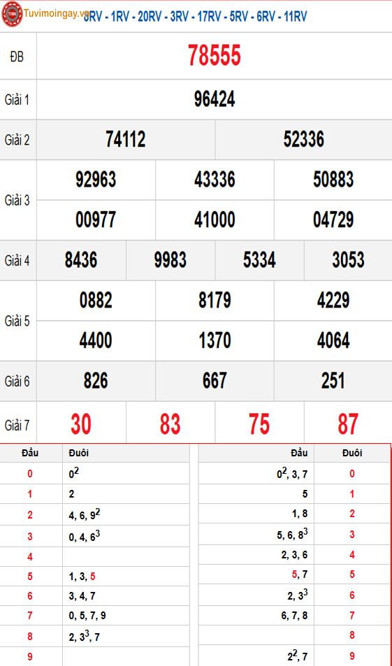 Kết quả xổ số miền Bắc ngày 17 tháng 11 năm 2025 - XSMB 17/11 - SXMB 17/11 - KQXSMB 17/11 thứ 2