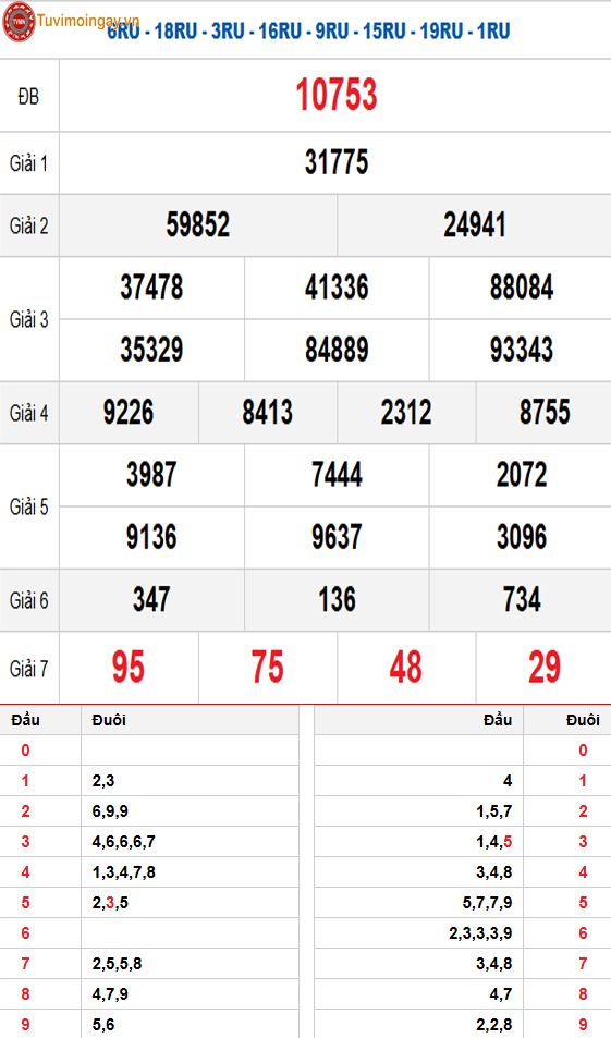 Kết quả xổ số miền Bắc ngày 18 tháng 11 năm 2025 - XSMB 18/11 thứ 3 - SXMB 18/11 - KQXSMB 18/11