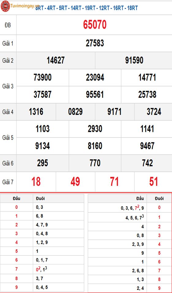 Kết quả xổ số miền Bắc ngày 19 tháng 11 năm 2025 - XSMB 19/11 thứ 4 - SXMB 19/11 - KQXSMB 19/11