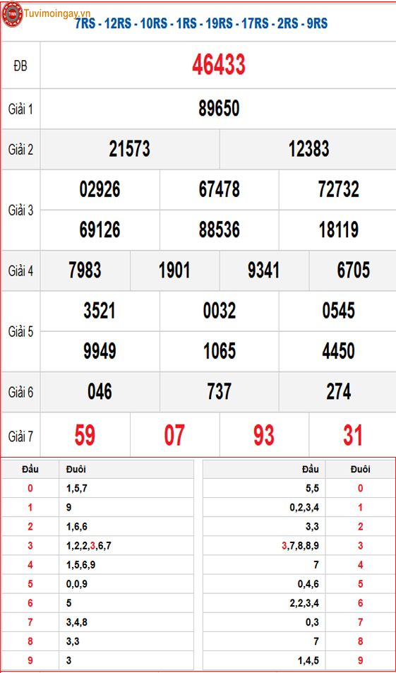 Kết quả xổ số miền Bắc ngày 20 tháng 11 năm 2025 - KQXSMB 20/11 - XSMB 20/11 thứ 5 - SXMB 20/11