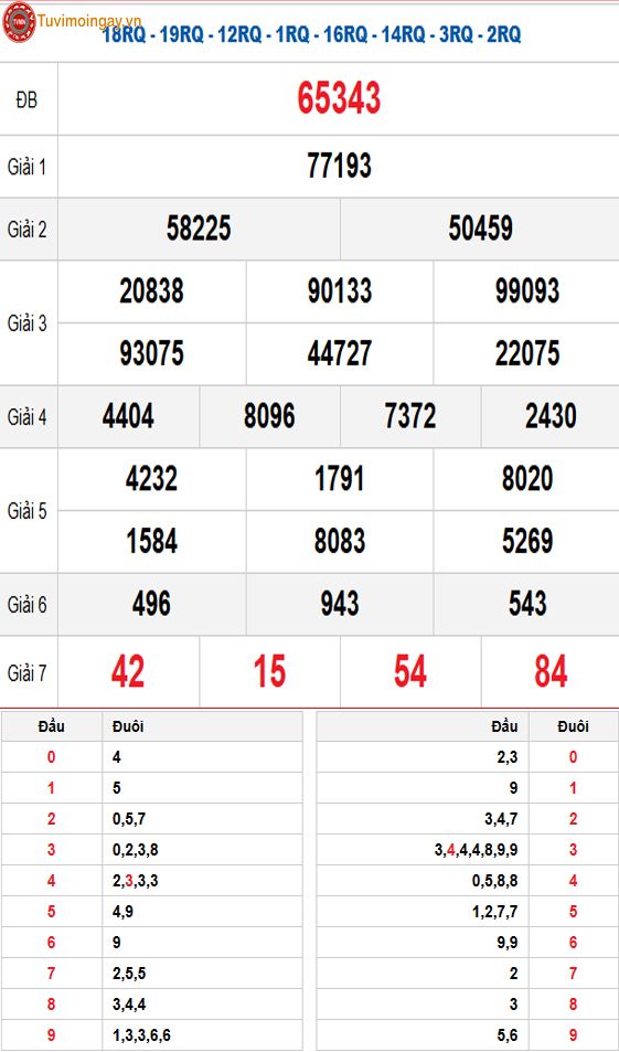 Kết quả xổ số miền Bắc ngày 21 tháng 11 năm 2025 - KQXSMB 21/11 thứ 6 - XSMB 21/11 - SXMB 21/11
