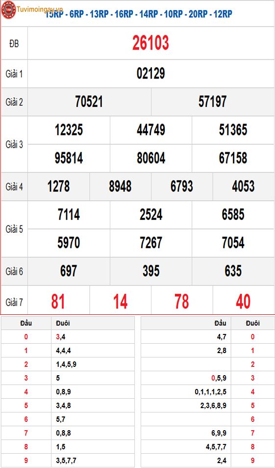 Kết quả xổ số miền Bắc ngày 22 tháng 11 năm 2025 - XSMB 22/11 - SXMB 22/11 thứ 7 - KQXSMB 22/11