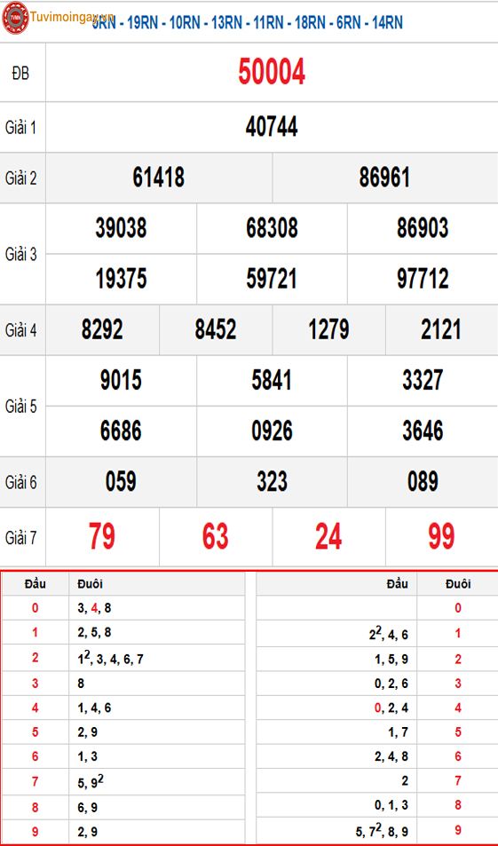 Kết quả xổ số miền Bắc ngày 23 tháng 11 năm 2025 - XSMB 23/11 - SXMB 23/11 Chủ Nhật - KQXSMB 23/11