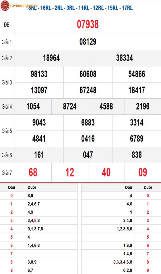 Kết quả xổ số miền Bắc ngày 25 tháng 11 năm 2025 - XSMB 25/11 - SXMB 25/11 thứ 3 - KQXSMB 25/11