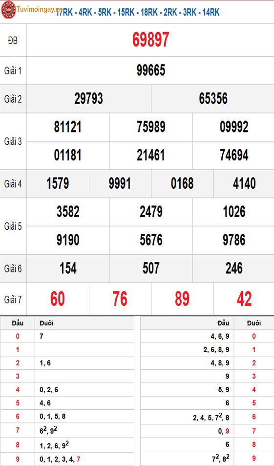 Kết quả xổ số miền Bắc ngày 26 tháng 11 năm 2025 - XSMB 26/11 - SXMB 26/11 thứ 4 - KQXSMB 26/11
