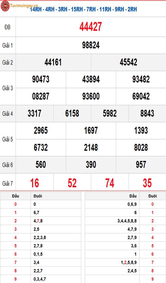 Kết quả xổ số miền Bắc ngày 27 tháng 11 năm 2025 - KQXSMB 27/11 - XSMB 27/11 - SXMB 27/11 thứ 5