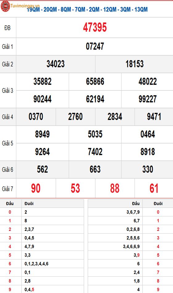 Kết quả xổ số miền Bắc ngày 3 tháng 11 năm 2025 - XSMB 3/11 thứ 2 - SXMB 3/11 - KQXSMB 3/11