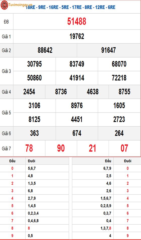 Kết quả xổ số miền Bắc ngày 30 tháng 11 năm 2025 - XSMB 30/11 - SXMB 30/11 - KQXSMB 30/11 Chủ Nhật Kết quả xổ số miền Bắc ngày 30 tháng 11 năm 2025 - XSMB 30/11 - SXMB 30/11 - KQXSMB 30/11 Chủ Nhật