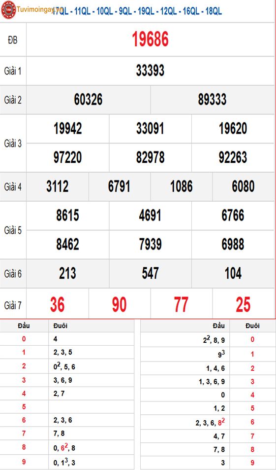 Kết quả xổ số miền Bắc ngày 4 tháng 11 năm 2025 - XSMB 4/11 - SXMB 4/11 thứ 3 - KQXSMB 4/11 Kết quả xổ số miền Bắc ngày 4 tháng 11 năm 2025 - XSMB 4/11 - SXMB 4/11 thứ 3 - KQXSMB 4/11