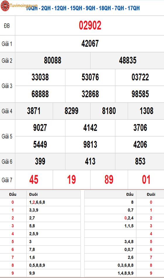 Kết quả xổ số miền Bắc ngày 6 tháng 11 năm 2025 - KQXSMB 6/11 - XSMB 6/11 - SXMB 6/11 thứ 5 Kết quả xổ số miền Bắc ngày 6 tháng 11 năm 2025 - KQXSMB 6/11 - XSMB 6/11 - SXMB 6/11 thứ 5