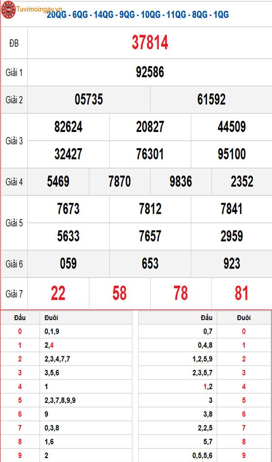 Kết quả xổ số miền Bắc ngày 7 tháng 11 năm 2025 - KQXSMB 7/11 - XSMB 7/11 thứ 6 - SXMB 7/11 Kết quả xổ số miền Bắc ngày 7 tháng 11 năm 2025 - KQXSMB 7/11 - XSMB 7/11 thứ 6 - SXMB 7/11