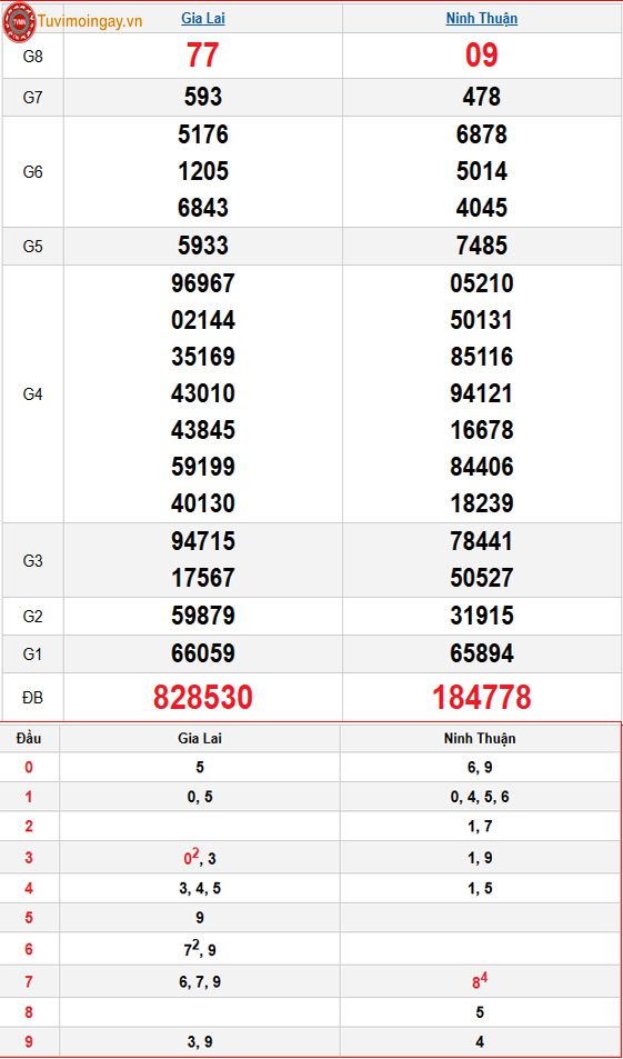 Kết quả xổ số miền Trung ngày 14 tháng 11 năm 2025 - KQXSMT 14/11 - XSMT 14/11 thứ 6 – SXMT 14/11 Kết quả xổ số miền Trung ngày 14 tháng 11 năm 2025 - KQXSMT 14/11 - XSMT 14/11 thứ 6 – SXMT 14/11