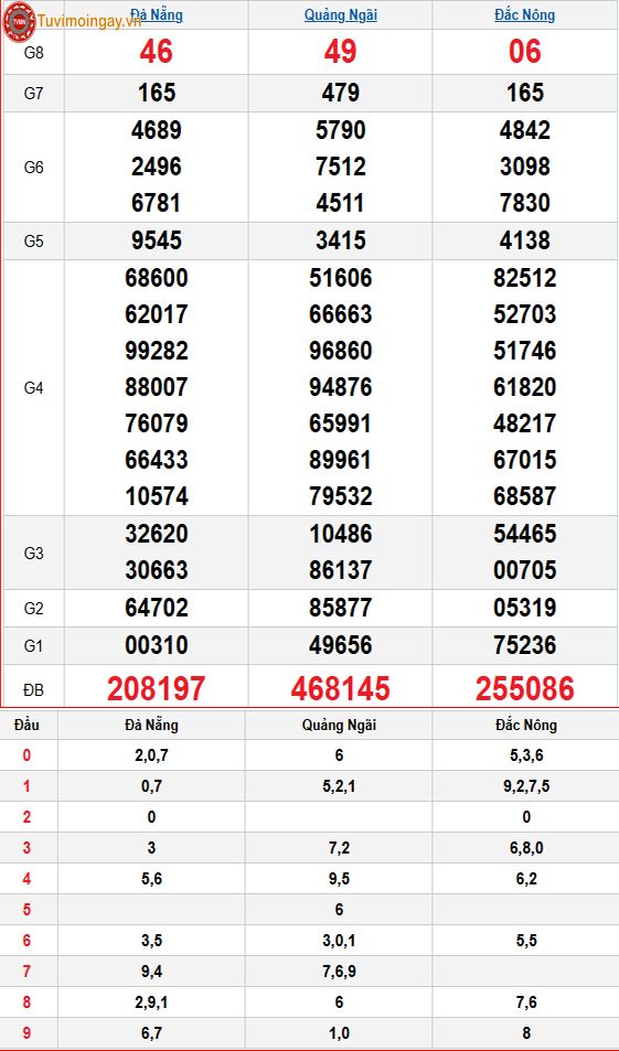 Kết quả xổ số miền Trung ngày 15 tháng 11 năm 2025 - XSMT 15/11 thứ 7 – SXMT 15/11 - KQXSMT 15/11 Kết quả xổ số miền Trung ngày 15 tháng 11 năm 2025 - XSMT 15/11 thứ 7 – SXMT 15/11 - KQXSMT 15/11