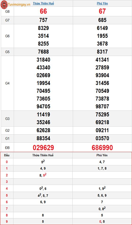Kết quả xổ số miền Trung ngày 17 tháng 11 năm 2025 - XSMT 17/11 thứ 2 – SXMT 17/11 - KQXSMT 17/11 Kết quả xổ số miền Trung ngày 17 tháng 11 năm 2025 - XSMT 17/11 thứ 2 – SXMT 17/11 - KQXSMT 17/11