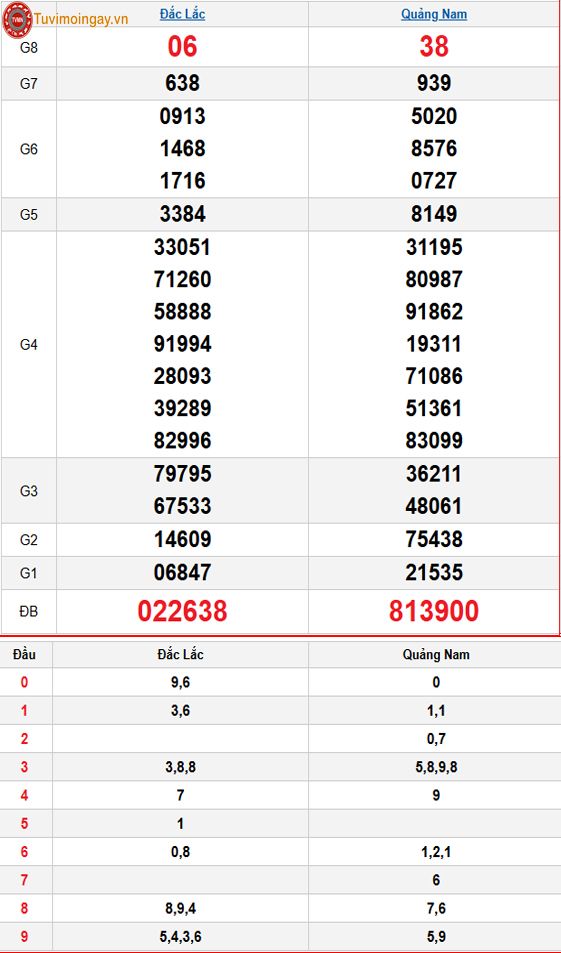 Kết quả xổ số miền Trung ngày 25 tháng 11 năm 2025 - XSMT 25/11 – SXMT 25/11 thứ 3 - KQXSMT 25/11 Kết quả xổ số miền Trung ngày 25 tháng 11 năm 2025 - XSMT 25/11 – SXMT 25/11 thứ 3 - KQXSMT 25/11