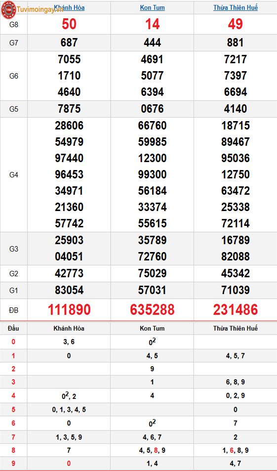 Kết quả xổ số miền Trung ngày 30 tháng 11 năm 2025 - XSMT 30/11 – SXMT 30/11 Chủ Nhật - KQXSMT 30/11 Kết quả xổ số miền Trung ngày 30 tháng 11 năm 2025 - XSMT 30/11 – SXMT 30/11 Chủ Nhật - KQXSMT 30/11