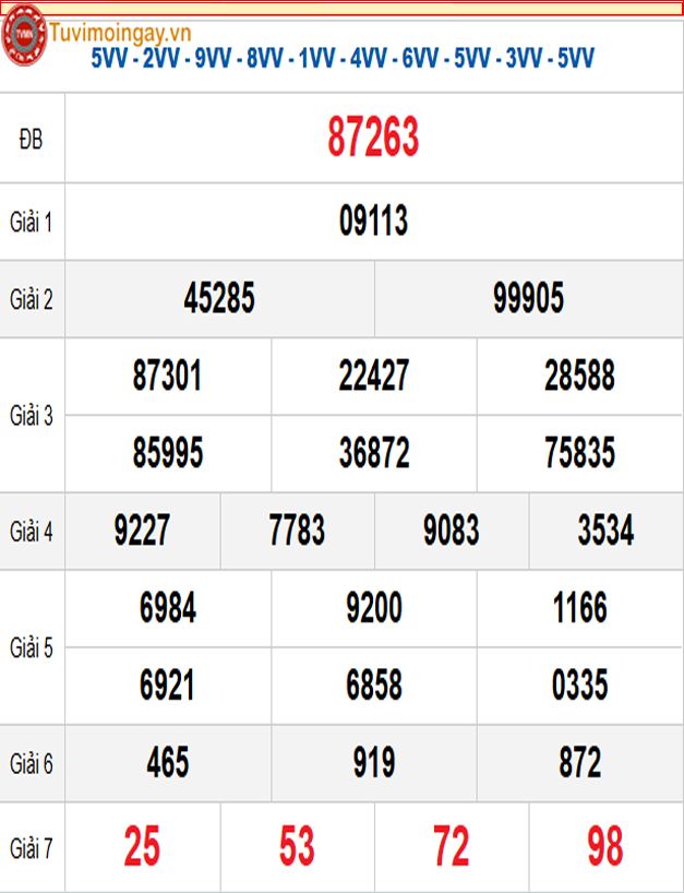 Kết quả Quay thử xổ số miền Bắc ngày 2 tháng 11 năm 2025 - XSMB 2/11 Chủ Nhật - SXMB 2/11 - KQXSMB 2/11 Kết quả Quay thử xổ số miền Bắc ngày 2 tháng 11 năm 2025 - XSMB 2/11 Chủ Nhật - SXMB 2/11 - KQXSMB 2/11