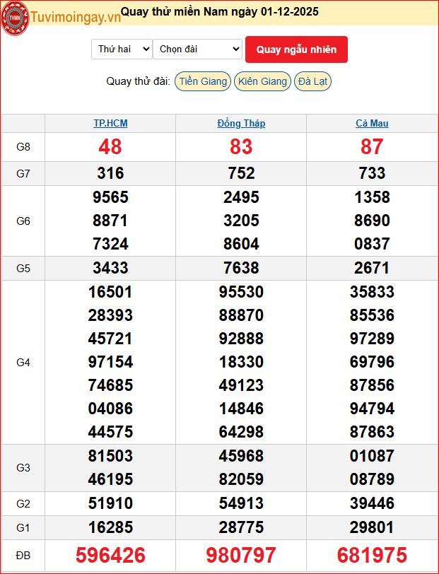 Quay Thử XSMN 1/12/2025 SXMN KQ XSMN Thứ 2 dự đoán xsmn ngày 1 tháng 12 năm 2025 tối nay