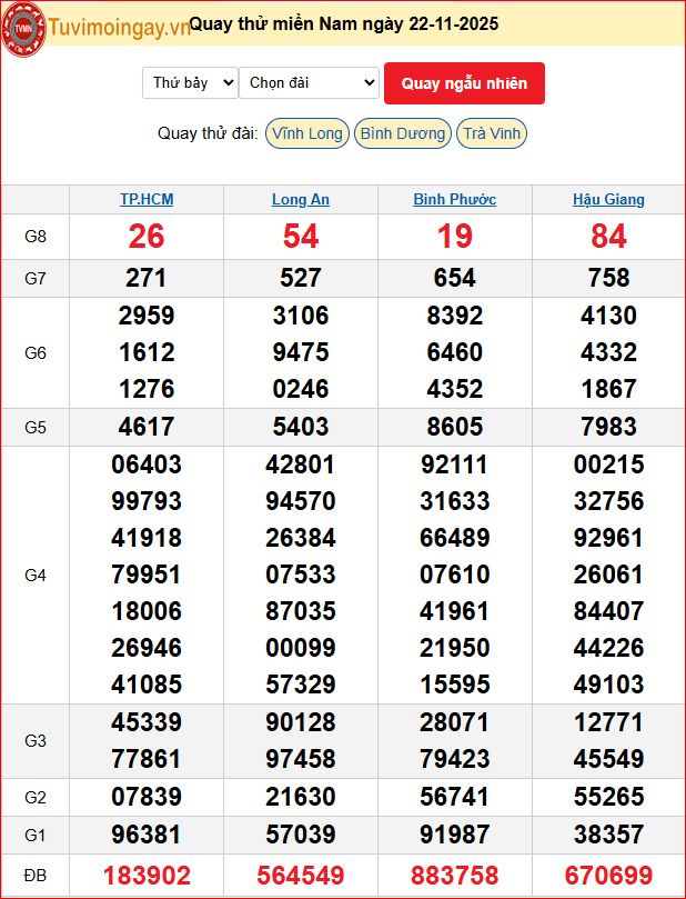 Quay Thử XSMN 22/11/2025 SXMN KQ XSMN Thứ 7 dự đoán xsmn ngày 22 tháng 11 năm 2025 tối nay Quay Thử XSMN 22/11/2025 SXMN KQ XSMN Thứ 7 dự đoán xsmn ngày 22 tháng 11 năm 2025 tối nay