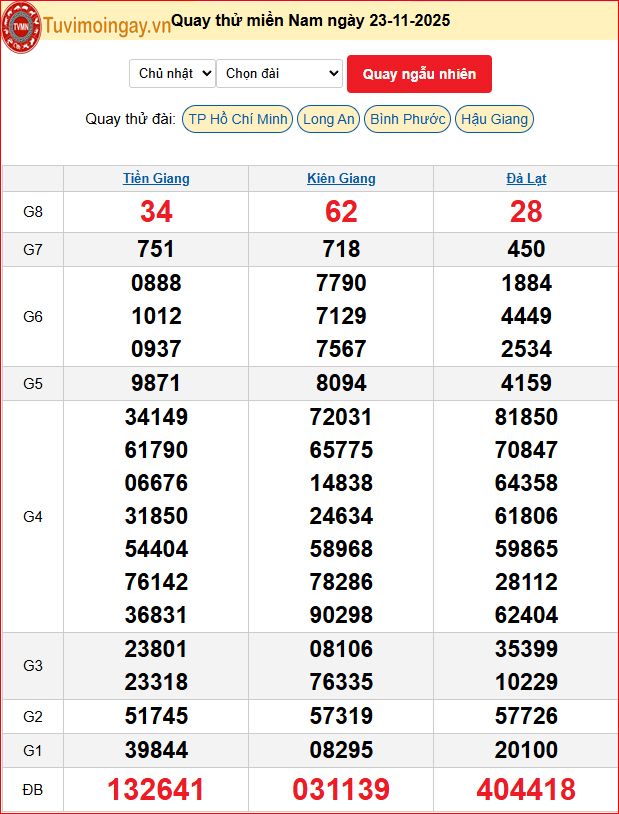 Quay Thử XSMN 23/11/2025 SXMN KQ XSMN Chủ Nhật dự đoán xsmn ngày 23 tháng 11 năm 2025 tối nay Quay Thử XSMN 23/11/2025 SXMN KQ XSMN Chủ Nhật dự đoán xsmn ngày 23 tháng 11 năm 2025 tối nay