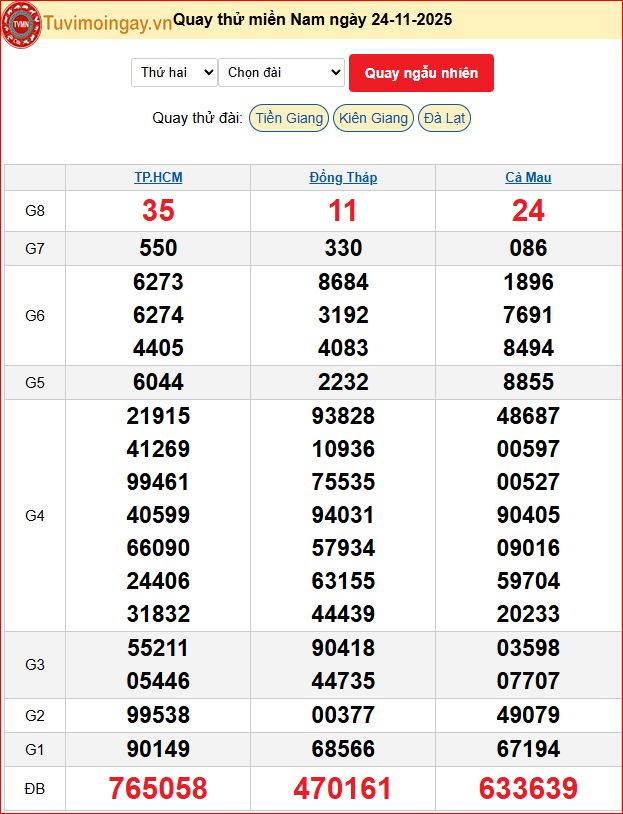 Quay Thử XSMN 24/11/2025 SXMN KQ XSMN Thứ 2 dự đoán xsmn ngày 24 tháng 11 năm 2025 tối nay