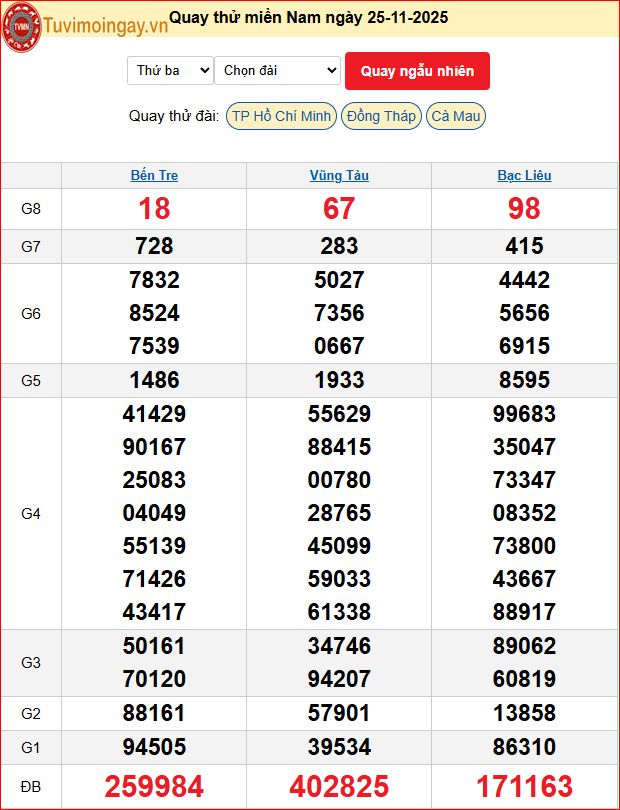 Quay Thử XSMN 25/11/2025 SXMN KQ XSMN Thứ 3 dự đoán xsmn ngày 25 tháng 11 năm 2025 tối nay Quay Thử XSMN 25/11/2025 SXMN KQ XSMN Thứ 3 dự đoán xsmn ngày 25 tháng 11 năm 2025 tối nay