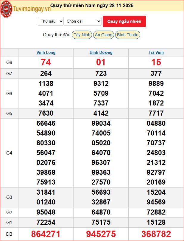 Quay Thử XSMN 28/11/2025 SXMN KQ XSMN Thứ 6 dự đoán xsmn ngày 28 tháng 11 năm 2025 tối nay Quay Thử XSMN 28/11/2025 SXMN KQ XSMN Thứ 6 dự đoán xsmn ngày 28 tháng 11 năm 2025 tối nay