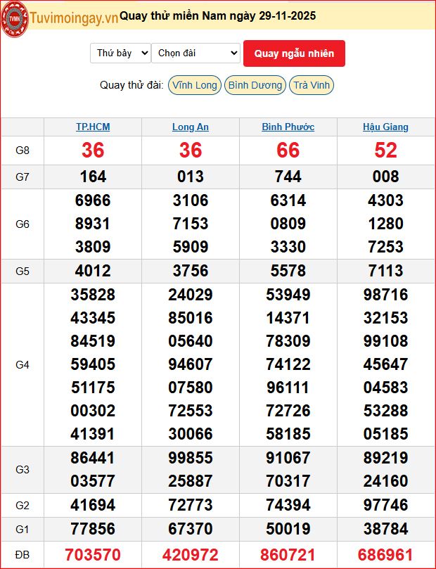 Quay Thử XSMN 29/11/2025 SXMN KQ XSMN Thứ 7 dự đoán xsmn ngày 29 tháng 11 năm 2025 tối nay Quay Thử XSMN 29/11/2025 SXMN KQ XSMN Thứ 7 dự đoán xsmn ngày 29 tháng 11 năm 2025 tối nay