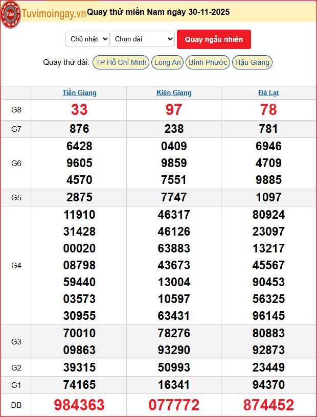 Quay Thử XSMN 30/11/2025 SXMN KQ XSMN Chủ Nhật dự đoán xsmn ngày 30 tháng 11 năm 2025 tối nay
