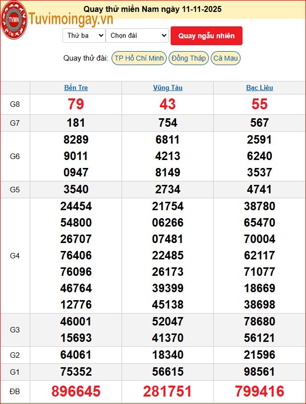 Quay Thử XSMN 11/11/2025 SXMN KQ XSMN Thứ 3 dự đoán xsmn ngày 11 tháng 11 năm 2025 tối nay