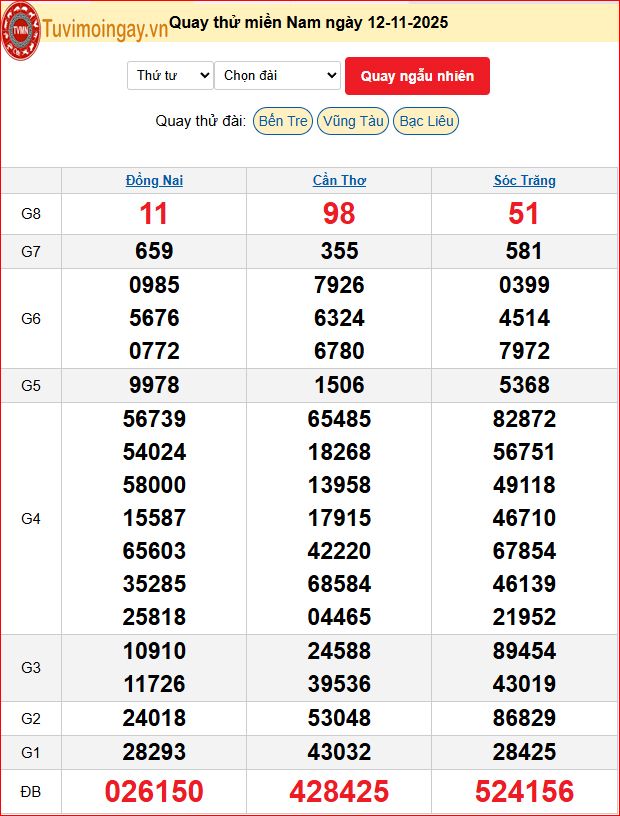 Quay Thử XSMN 12/11/2025 SXMN KQ XSMN Thứ 4 dự đoán xsmn ngày 11 tháng 11 năm 2025 tối nay
