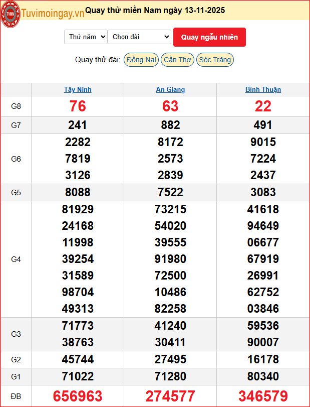 Quay Thử XSMN 13/11/2025 SXMN KQ XSMN Thứ 5 dự đoán xsmn ngày 13 tháng 11 năm 2025 tối nay