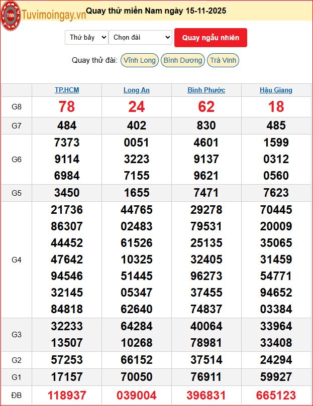 Quay Thử XSMN 15/11/2025 SXMN KQ XSMN Thứ 7 dự đoán xsmn ngày 15 tháng 11 năm 2025 tối nay