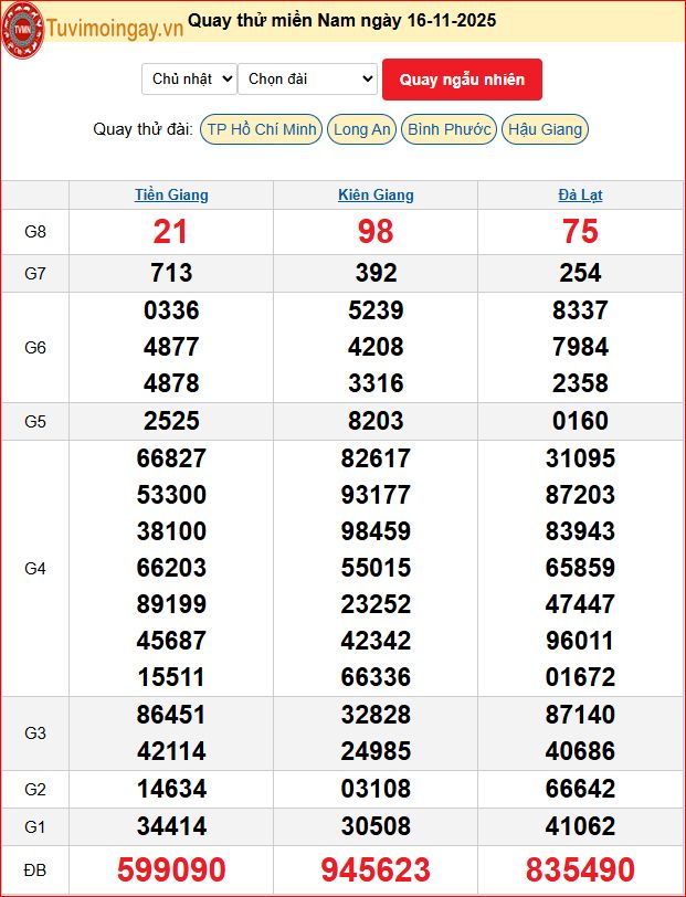 Quay Thử XSMN 16/11/2025 SXMN KQ XSMN Chủ Nhật dự đoán xsmn ngày 16 tháng 11 năm 2025 tối nay