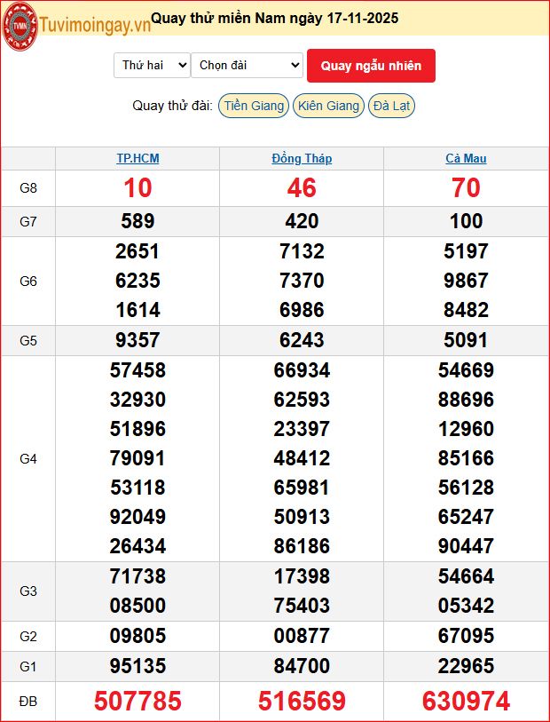Quay Thử XSMN 17/11/2025 SXMN KQ XSMN Thứ 2 dự đoán xsmn ngày 17 tháng 11 năm 2025 tối nay