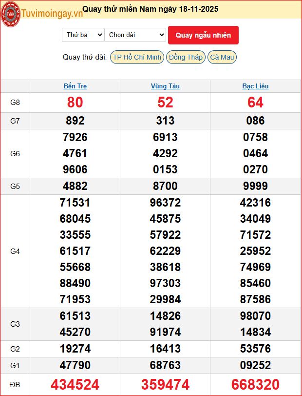 Quay Thử XSMN 18/11/2025 SXMN KQ XSMN Thứ 3 dự đoán xsmn ngày 18 tháng 11 năm 2025 tối nay Quay Thử XSMN 18/11/2025 SXMN KQ XSMN Thứ 3 dự đoán xsmn ngày 18 tháng 11 năm 2025 tối nay
